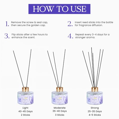 D'Velas™ Reed Diffuser 100ml with 6 Reed Sticks- Citrus Purple Dream Fragrance | Long Lasting Aroma Upto 45 Days | Premium Home Fragrance for Gifting, Office & Pooja | Alcohol-Free & Ready to Use - Image 5