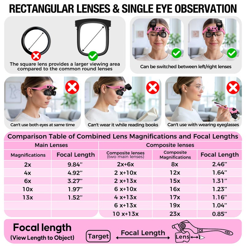 GUOUBUO Magnifying Glass with Light, 2X 4X 6X 10X 13X Magnifying Glasses Lens, Switchable Binoculus Loupe w/Storage Case, Rechargeable Head Mount Magnifier for Close Work Watch Repair Crafts Jewelry - Image 2