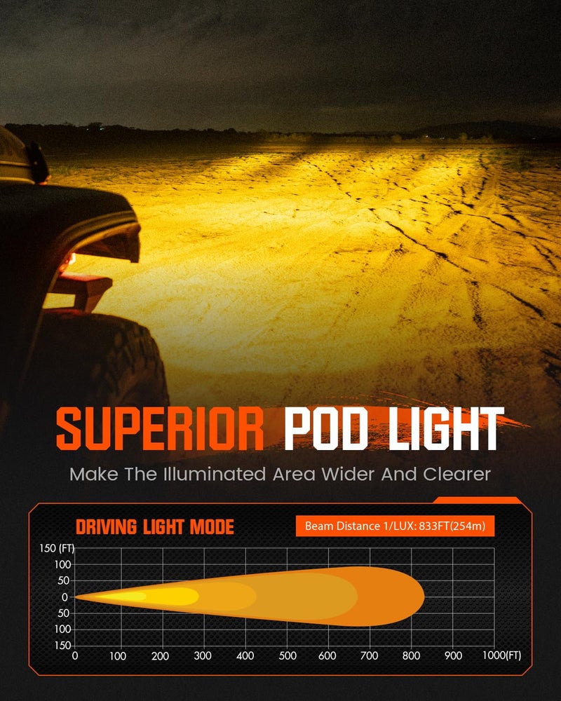 NOVSIGHT LED Pods Lights Driving Light - 3 Inch SAE Off Road Lights Pods Waterproof Off Road Lights, LED Driving Light Cube with Covers, LED Work Light for Truck Wrangler Jeep Pickup Ram SUV ATV - Image 2
