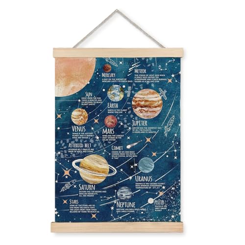 Luvadian Solar System Poster Space Wall Art for Boys Room Planet Poster Hanger Frame 12x16 Inches - Image 1