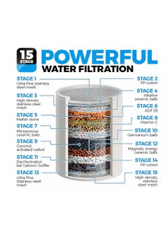 Excefore 15 Stage Shower Filter Shower Head Filter with Vitamin C Water Softener Reduces Dry Itchy Skin for Hard Water High Output Shower Water Filter to Remove Chlorine Heavy Metals and Other Sediments  - Image 2