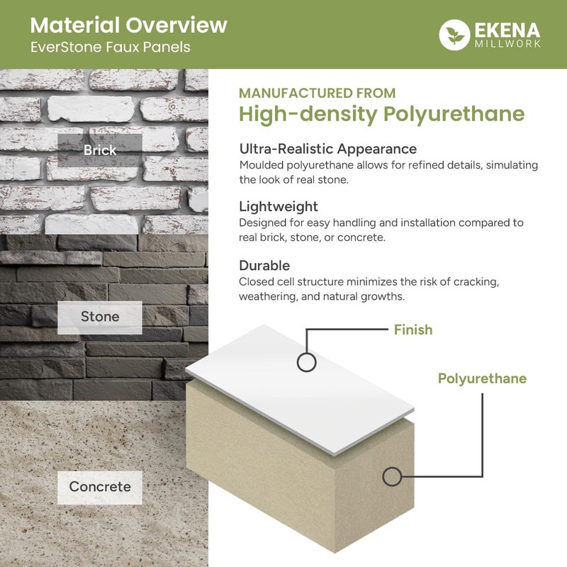 Ekena Millwork EverStone River Rock Faux Rock Panel, 49"W x 24 3/4"H x 3"D, Pebble Mix Color - Image 3