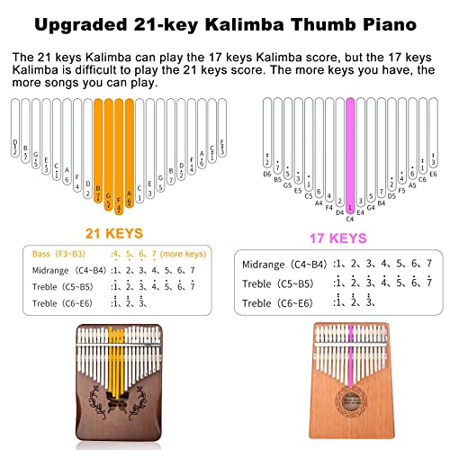 Lemfema Kalimba Thumb Piano 21 Keys, Portable Mbira Finger Piano Gifts for Kids and Adults Beginners(Brown) - Image 2