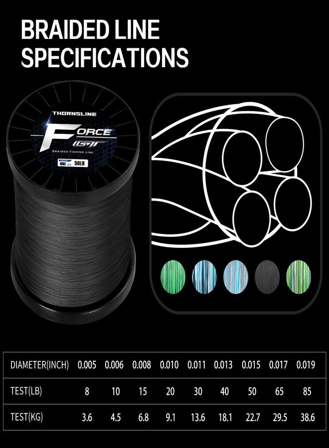 ThornsLine Force Braided Fishing Line - Incredible Abrasion Resistant Braided Lines for Saltwater or Freshwater - Camo Design Braid for Extra Visibility - Image 2