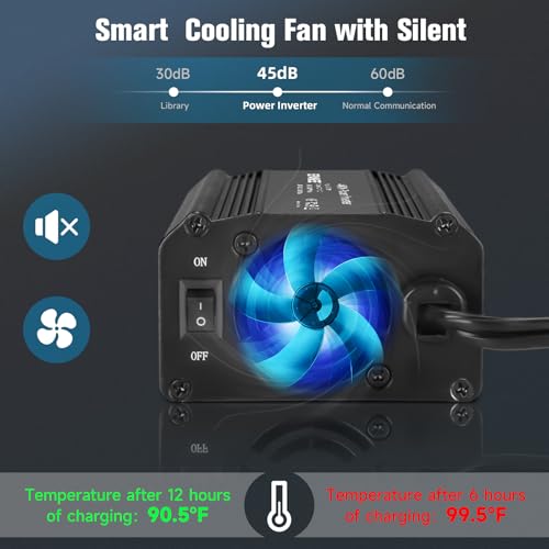 EPANEE 400W Power Inverter 12V DC to 110V AC, Car Charger Plug in Adapter Outlet with PD 65W USB-C&QC 18W Port, Portable Power Converters for Laptop Vehicles Camping Road Trip Essentials Adults-Black - Image 4
