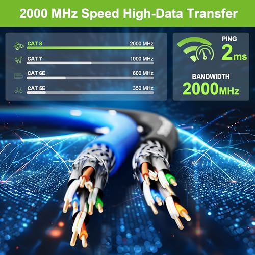 Syston Cable Technology Syston Cable Cat8 Ethernet Bulk Raw Cable 2000MHz 2GHz 40GB 50 ft Solid Bare Copper S/FTP Individual electromagnetic Tinned Copper Braid Shield 22/4 4 Pair 22 AWG CMR FT4 UTP Blue Order to Cut - Image 5