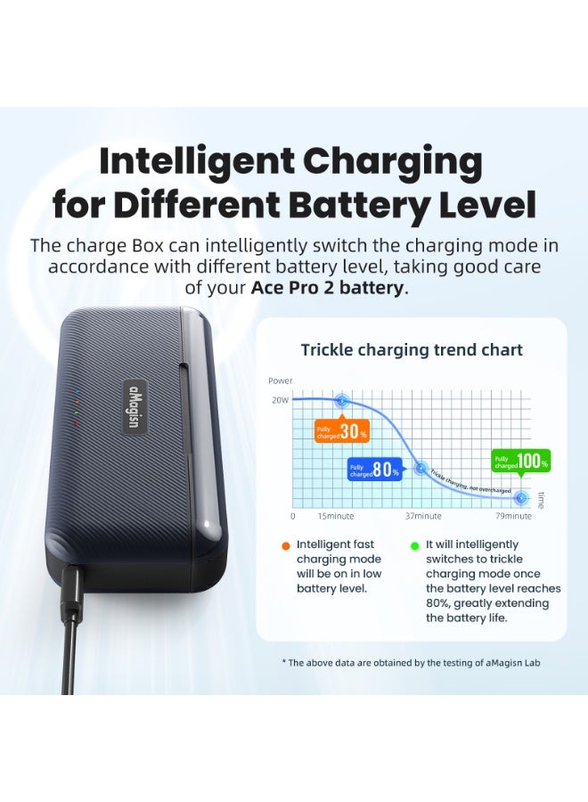 aMagisn Fast Charging Case for Insta360 Ace Pro2 Battery – USB-C PD3.0 Support, Smart MCU Power Control, Storage for MicroSD & Batteries, Magnetic Lid, Compact & Protected Travel Charger  - Image 5