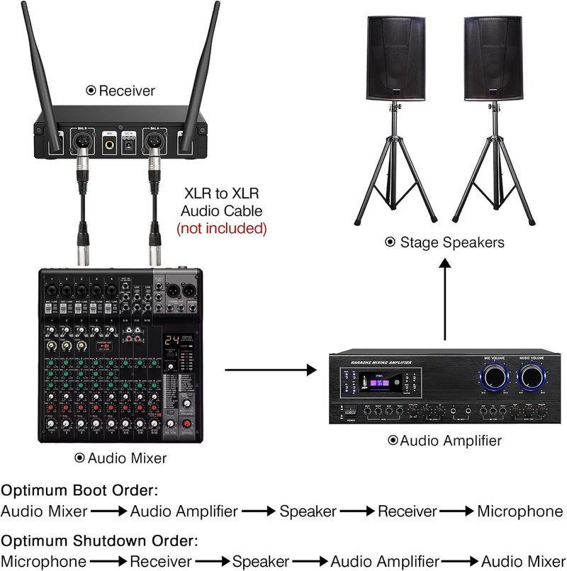 voijump Wireless Microphone System, Metal Dual UHF Cordless Mics Handheld Microphone, Professional Wireless Mic Set for Karaoke, Party, Church, Wedding, DJ, Home KTV Set, 200ft - Image 3