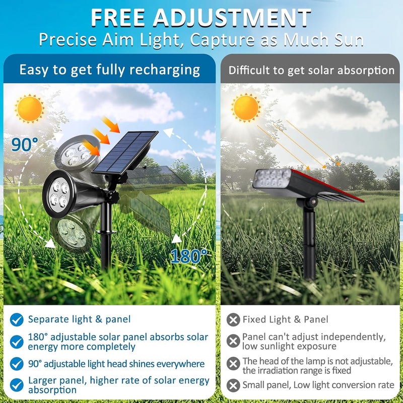 T-SUNUS Christmas Solar Landscape Spotlights Outdoor IP65 Waterproof Blue Spot Lights Outside Auto On/Off Yard Lighting 2 Modes for Tree Driveway Garden Flag Pond Pool Statue Backyard Halloween 4 Pack - Image 4