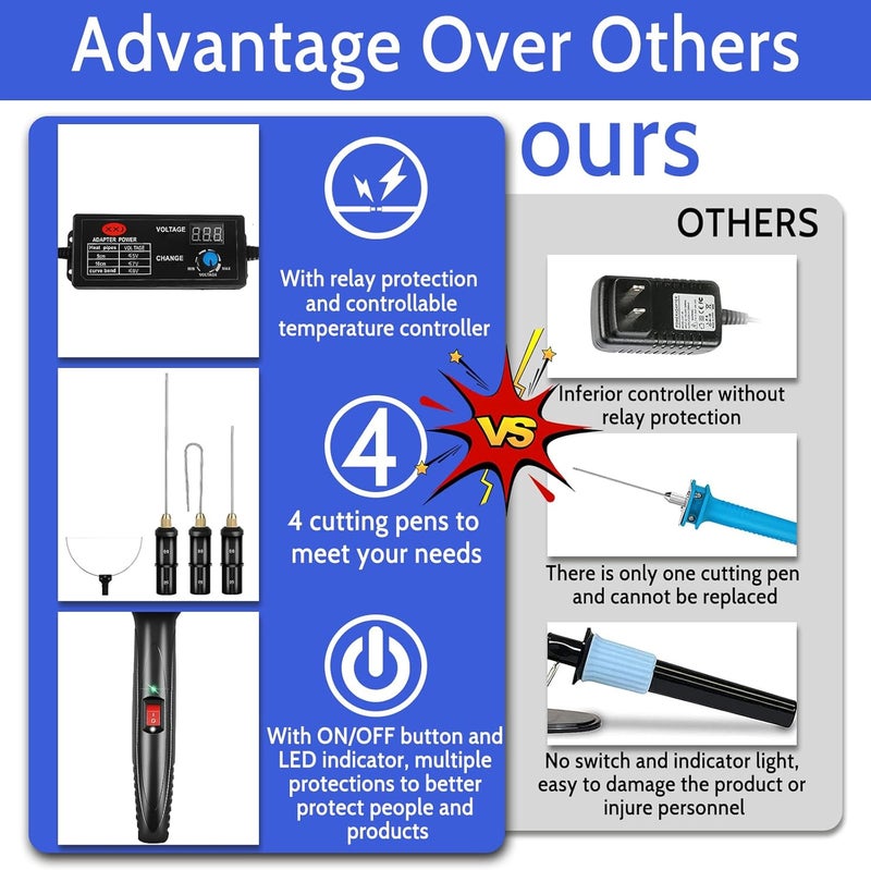 GOCHANGE 4 in 1 Foam Cutter Set with Digital Voltage Controller, Electric Cutting Machine Pen Tools Kit, 100-240V /18W Styrofoam Cutting Pen with Electronic Voltage Transformer Adaptor - Image 4