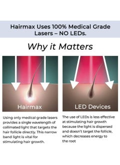 Hairmax HairMax LaserBand 41: FDA Cleared Laser Hair Growth Band for Women and Men, Full Scalp Coverage, Stimulates Growth for Denser, Fuller Hair  - Image 2