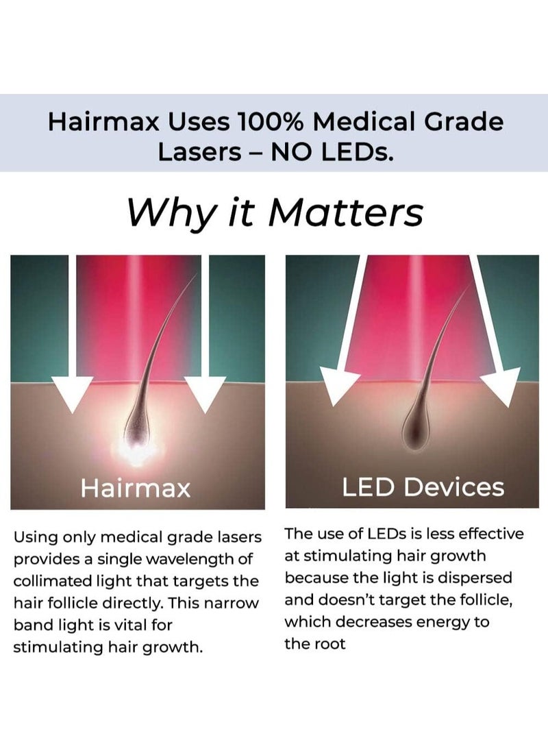Hairmax - HairMax LaserBand 41: FDA Cleared Laser Hair Growth Band for Women and Men, Full Scalp Coverage, Stimulates Growth for Denser, Fuller Hair - Image 1