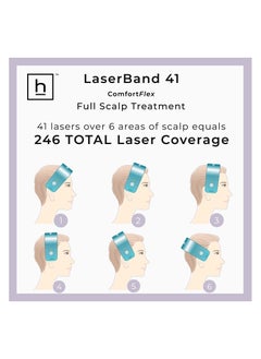 Hairmax HairMax LaserBand 41: FDA Cleared Laser Hair Growth Band for Women and Men, Full Scalp Coverage, Stimulates Growth for Denser, Fuller Hair  - Image 5