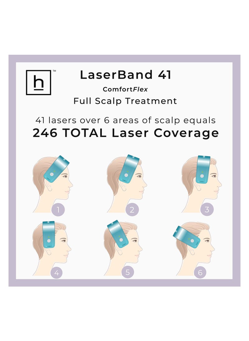 Hairmax - HairMax LaserBand 41: FDA Cleared Laser Hair Growth Band for Women and Men, Full Scalp Coverage, Stimulates Growth for Denser, Fuller Hair - Image 1