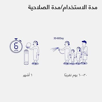 SH!FT Vitamin C Shower Filter for Clean Water Family Scent Natural Skin and Hair Care Easy Installation Travel Friendly Transparent Body Easy Installation Fits Most Showers - Image 5