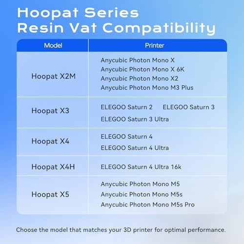 Chitu Systems Hoopat X4H Quick Release Resin Vat for ELEGOO Saturn 4 Ultra 16K 3D Printers with 3Pcs Pre-Holed PFA Release Film, Swap in 1min for Easy Printing - Image 5