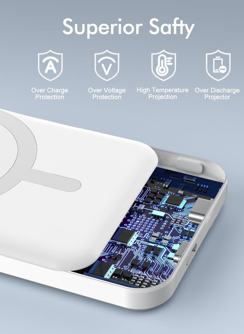 JEEJPV Power Bank 10000 mAh Fast Charge Power Delivery Bank For iPhone 14/13/12/Mini/X/XR/XS Max, S10, Pixel 3/3XL, And More white  - Image 4