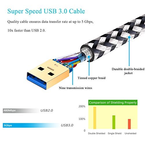 Besgoods 2-Pack 1.5ft Short Braided USB 3.0 A to A Cable - Male to Male USB Cable Cord for Laptop Cooling Pad, DVD Players, Hard Drive Enclosures, White - Image 5