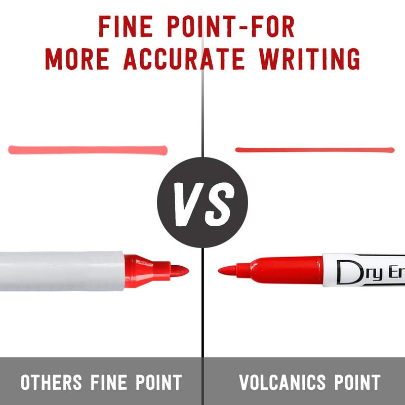 Volcanics Dry Erase Markers Low Odor Fine Whiteboard Markers Thin Box of 12, 10 Colors - Image 4