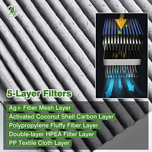 Forccord 2-Pack HEPA Cabin Air Filter Fits for Mazda CX-9 Toyota RAV4 Corolla Camry Highlander Lexus RX350 Activated Carbon Cabin Filter CF12157 Replacement Accessories - Image 3