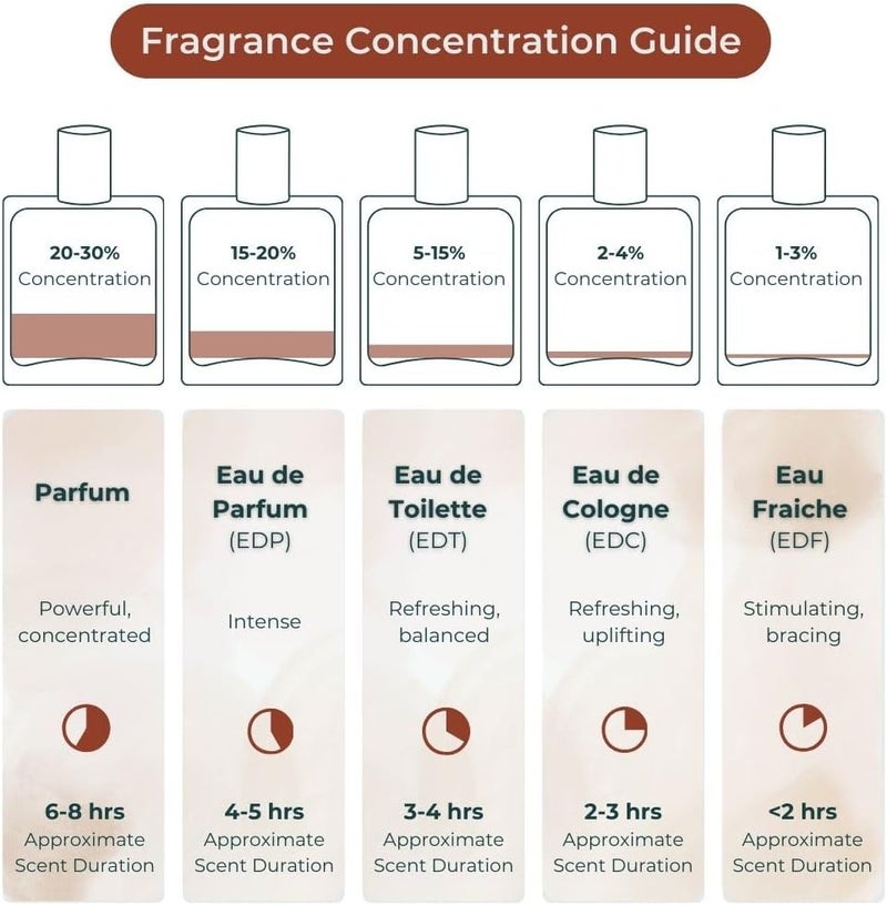 SIYATE سياتي أو دو باتشولي - عطر خشبي وحار للرجال والنساء - 30 مل - Image 3