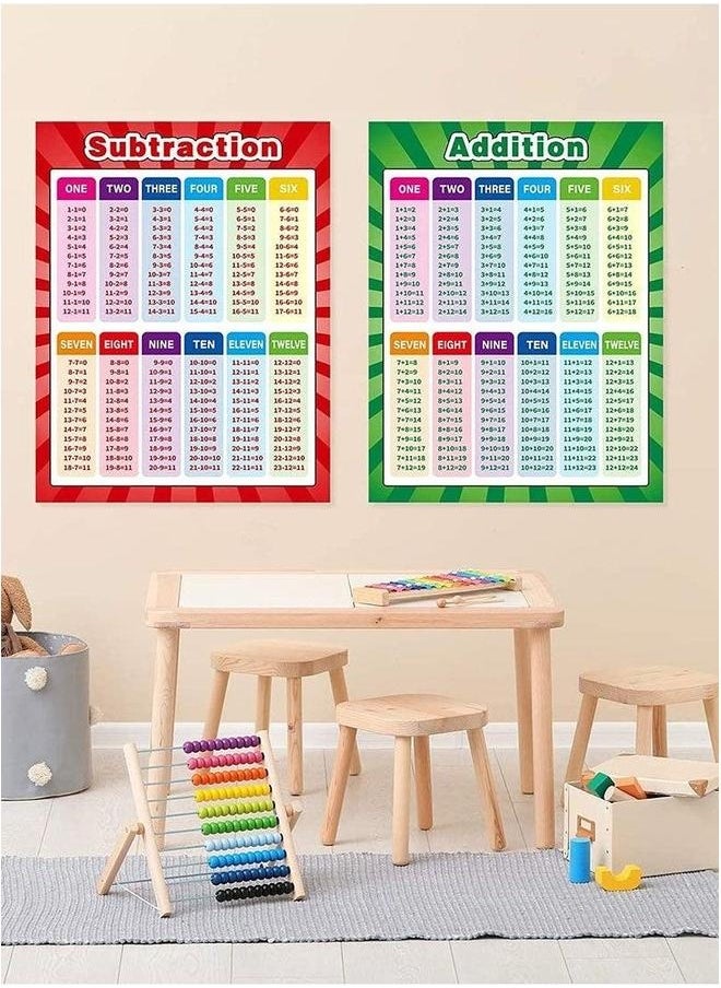Generic - Educational Posters Extra Large Math Multiplication Division Addition Subtraction Table Chart for Kids Elementary Middle School Classroom 17 x 22 Inch (2 Pieces) - Image 1