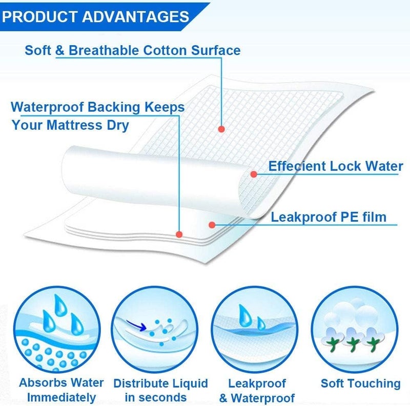 CUFF- SHIELD underpads, Super Absorbent Polymer & Soft Surface (Large, 60x90 cm, Pack of 20 Pcs, Blue) - Image 2