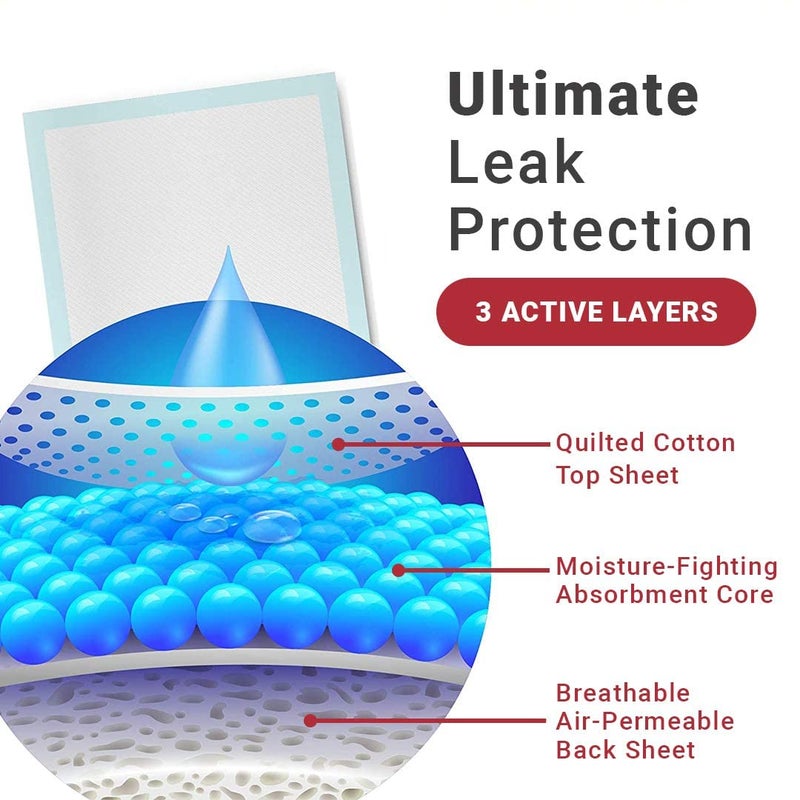 CUFF- SHIELD underpads, Super Absorbent Polymer & Soft Surface (Large, 60x90 cm, Pack of 20 Pcs, Blue) - Image 3