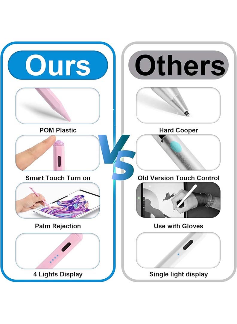 Theodor Stylus Pen for iPad 11th/10th/9th Gen - Active Pencil Compatible with all 2018-2025 Apple iPad Pro 11& 12.9'', iPad Air M3/ M2, iPad 6-11, iPad Mini 7/6 Gen-Pink - Image 4
