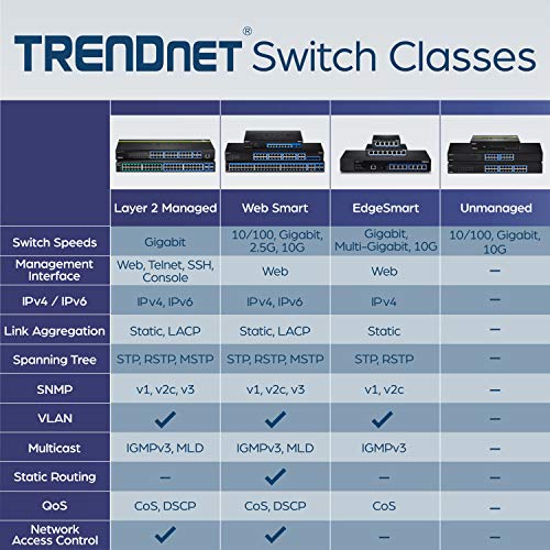 Trendnet مفتاح سطح المكتب غير المدارة من TRENDnet بسعة 24 منفذ جيجابت GREENnet، مفتاح شبكة إيثرنت، 24 × 10-100-1000 جيجابت إيثرنت RJ-45، سعة تبديل 48Gbps، حماية مدى الحياة، أسود، TEG-S24DG - Image 5