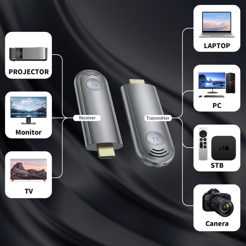 TPUFO Wireless HDMI Transmitter and Receiver, Plug & Play Portable 2.4G/5G Wireless HDMI Extender Kit for Streaming Video and Audio to Monitor from Laptop/PC/TV Box/Projector, Grey - Image 5