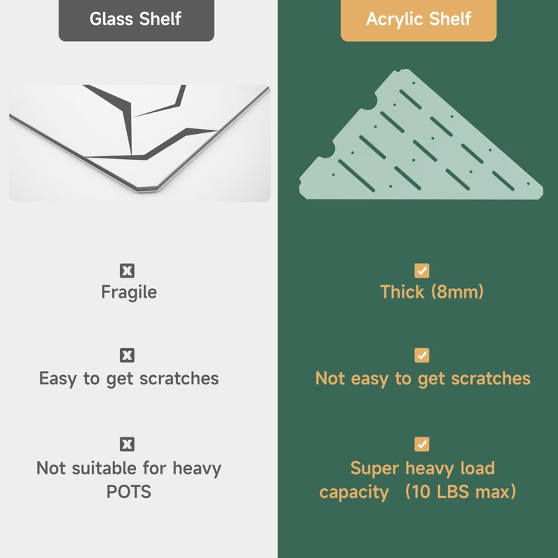 LUVCOSY Acrylic Shelf Compatible with Rudsta Tall & Wide Cabinet - 8mm Thick, Clear Acrylic Shelf Fit for Rudsta Glass Cabinet, Greenhouse Accessories - Triangular, 2 Pack - Image 5