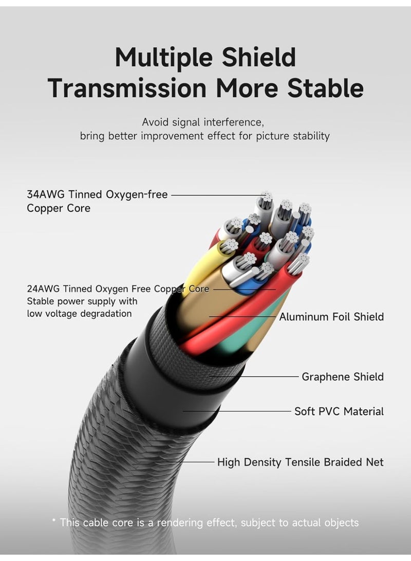 USB-C to DisplayPort 1.4 Cable 3M – 32.4Gbps Super Soft Thunderbolt 5/4 USB4 to DP Adapter, Supports 8K@60Hz, 4K@240Hz, 2K@360Hz (Unidirectional) - Image 3