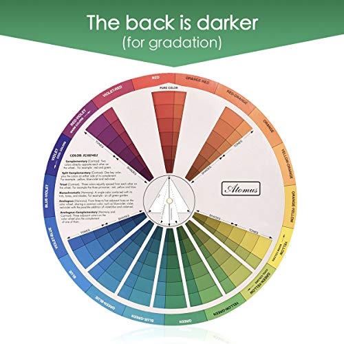 JimKing Creative Color Wheel, Paint Mixing Learning Guide Art Class Teaching Tool for Makeup Blending Board Chart Color Mixed Guide Mix Colours (9.25inch) - Image 3
