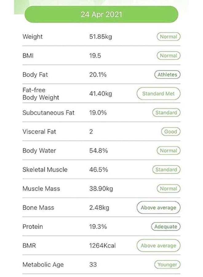 Qutek STEPS Body Composition Smart Scale Auto App Sync Unlimited Users Body Composition Analyzer 14 Health Index Measures Body Fat BMI BMR Bone mass Bluetooth Wireless 1 year Warranty