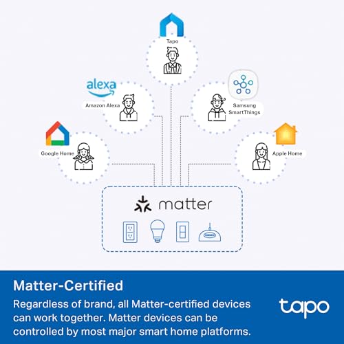tapo TP-Link Tapo Smart Plug P210M، مقبس حائط ذكي، متوافق مع Matter، مراقبة الطاقة، 15A/1800W كحد أقصى، يعمل مع Alexa، Apple Home، Google Home، SmartThings، التحكم الصوتي/عن بُعد، معتمد من ETL - Image 3