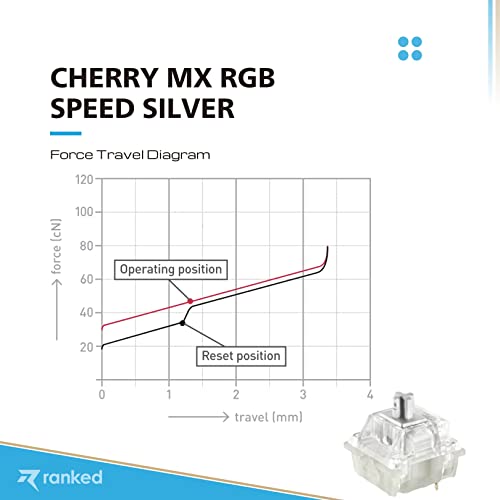 Ranked Cherry MX Key Switches for Mechanical Gaming Keyboards | Plate Mounted | MX1A51NA (Cherry RGB Speed Silver, 65 Pcs) - Image 3