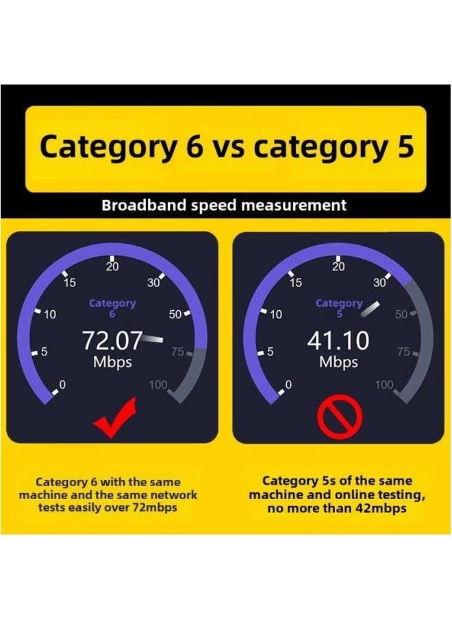 Generic Gigabit Super Six Kinds Of Ultra-fast Network Cable Household 1m5m10m20m Outdoor High-speed Crystal Head Router Cable-Color:Oxygen-free Copper Top With Black -Line Length:15m  - Image 4