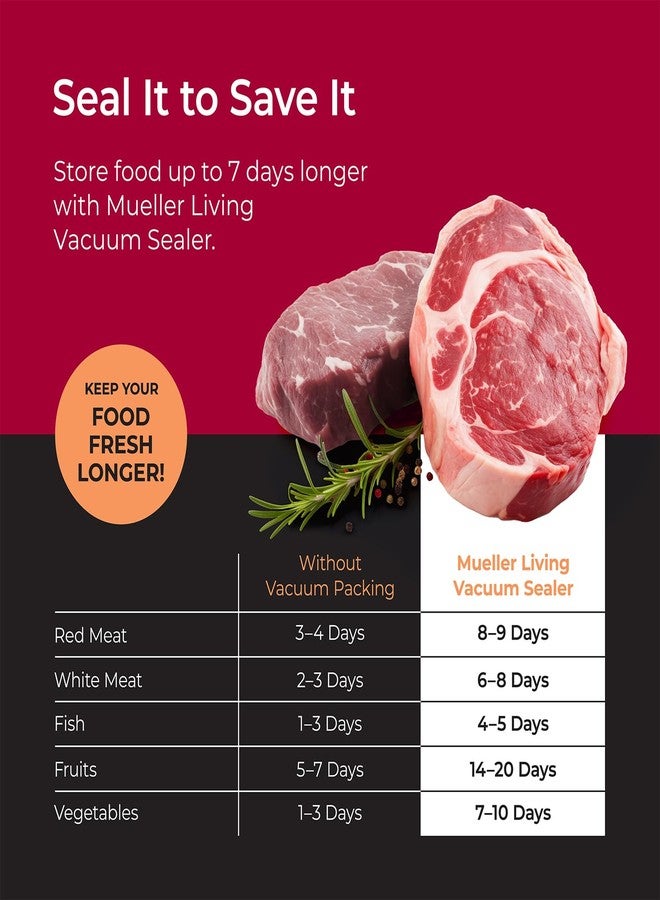 MuellerLiving Cordless Portable Food Vacuum Sealer Seals up to 60 bags, Automatic Shut Off and includes 4 Starter Bags - Image 3