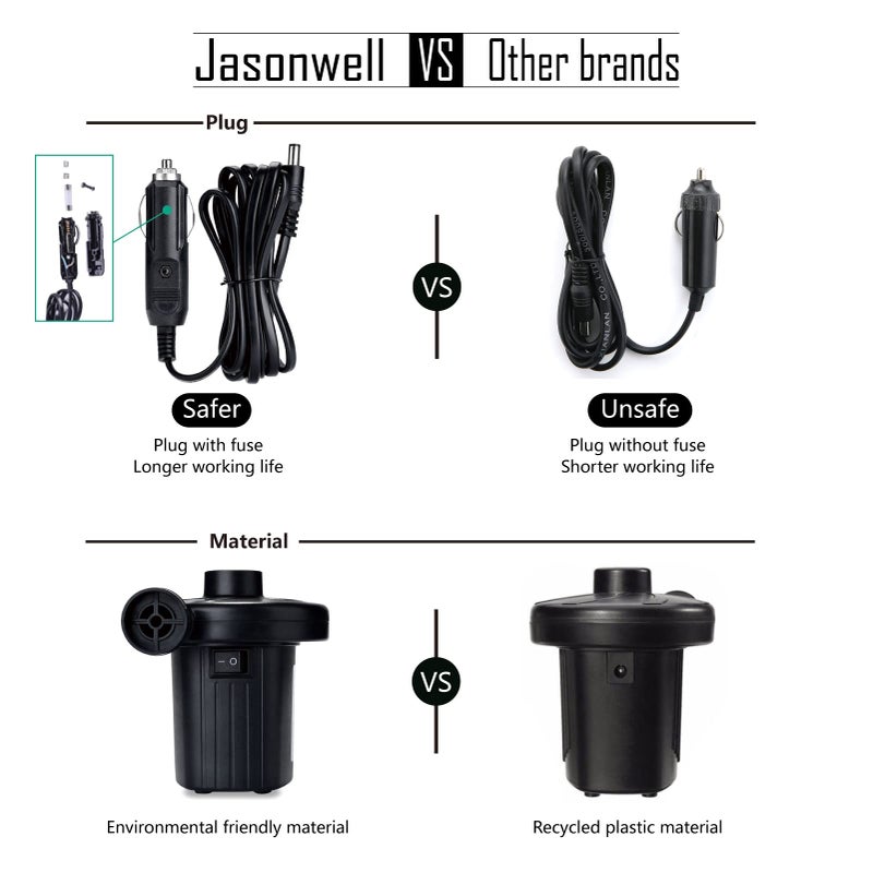 Jasonwell Electric Air Pump Portable Quick-Fill AC DC Inflator Deflator Pump for Air Mattress Inflatables Pool Floats Water Toy Raft Bed Boat Pool Toy with Nozzles110-240 V - Image 4