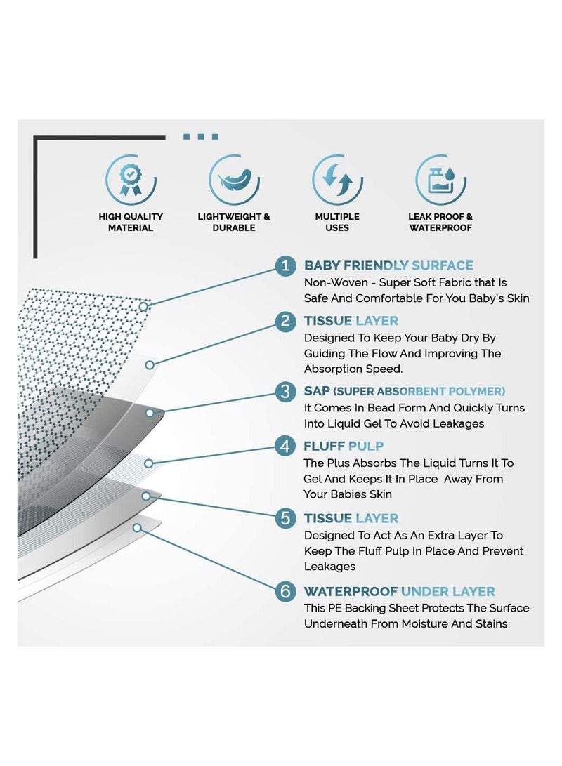 Cherry Medical Supply 210 Pieces Packed in 7 Pouches Cherry Medical Supply 60 cm x 45 cm Disposable Changing Mats for Baby Soft Ultra Absorbent Waterproof Diaper Changing Mat Liners Baby Changing Mat Cover Bed Pads - Image 5