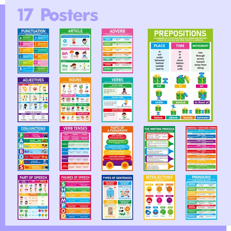 Gethelud 17 Part of Speech Posters, PET Film Covered English Grammar Poster Language Learning Tool for Middle Classroom, School, Bulletin Board, Kidâ€™s Room, Teacher Supplies, English Language Art Wall Decor - Image 2
