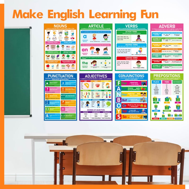 Gethelud 17 Part of Speech Posters, PET Film Covered English Grammar Poster Language Learning Tool for Middle Classroom, School, Bulletin Board, Kidâ€™s Room, Teacher Supplies, English Language Art Wall Decor - Image 5