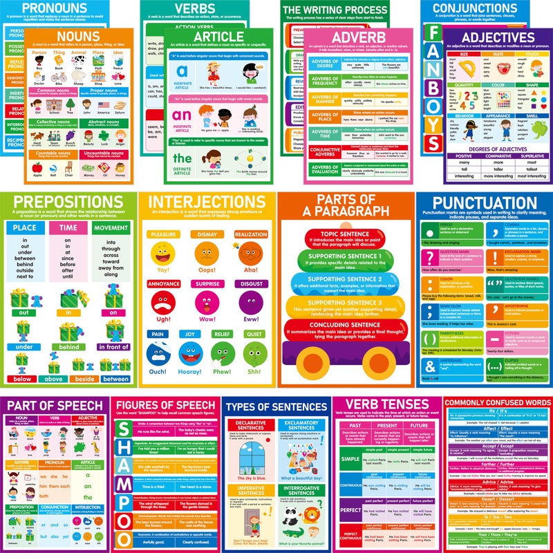 Gethelud 17 Part of Speech Posters, PET Film Covered English Grammar Poster Language Learning Tool for Middle Classroom, School, Bulletin Board, Kidâ€™s Room, Teacher Supplies, English Language Art Wall Decor - Image 1