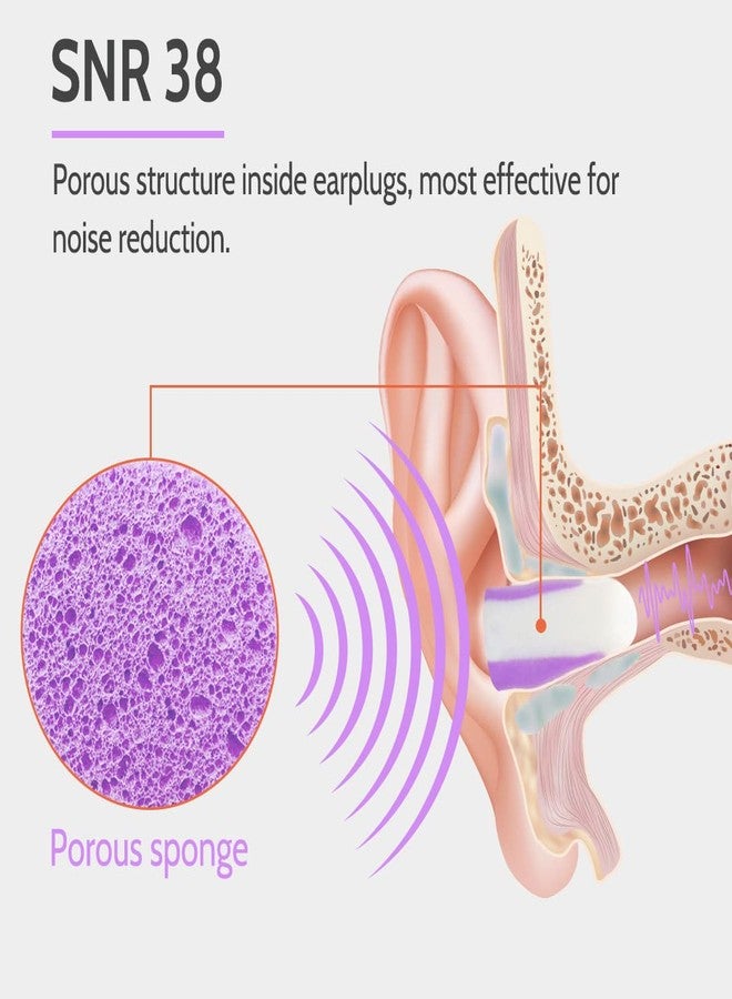 LYSIAN Ultra Soft Foam Ear Plugs Sleeping-Noise Cancelling Earplugs 38dB SNR - Sleep Ear Plugs Noise Reduction for Snoring, Mowing, Shooting Sound Block,Double Color Purple/White - Image 2