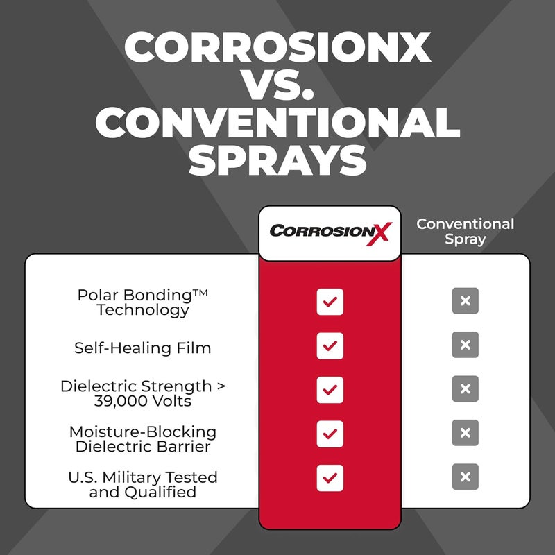 CorrosionX مثبط الصدأ، قوة صناعية، وقاية من التآكل، مادة تشحيم ونافذة للاستخدام البحري، والسيارات، والإلكترونيات، والمركبات الترفيهية، تحمي البراغي، والكابلات، والمحركات، والأجزاء، 6 أونصات بخاخ - Image 5