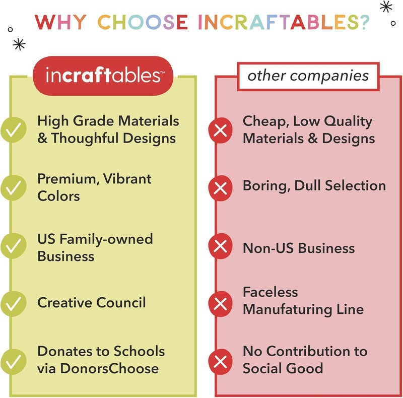 Incraftables مجموعة خيوط الخياطة إنكرافتابلز (24 خيطًا). أفضل خيط بوليستر لماكينة الخياطة (360 قدمًا لكل بكرة). مجموعة خيوط خياطة متعددة الاستخدامات للتطريز DIY، واللحف، والخياطة اليدوية - Image 4