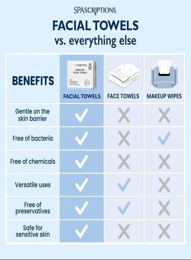Spascriptions Fresh Dry Face Towel Offering a Soothing and Refreshing Sensation with Every use - Image 4