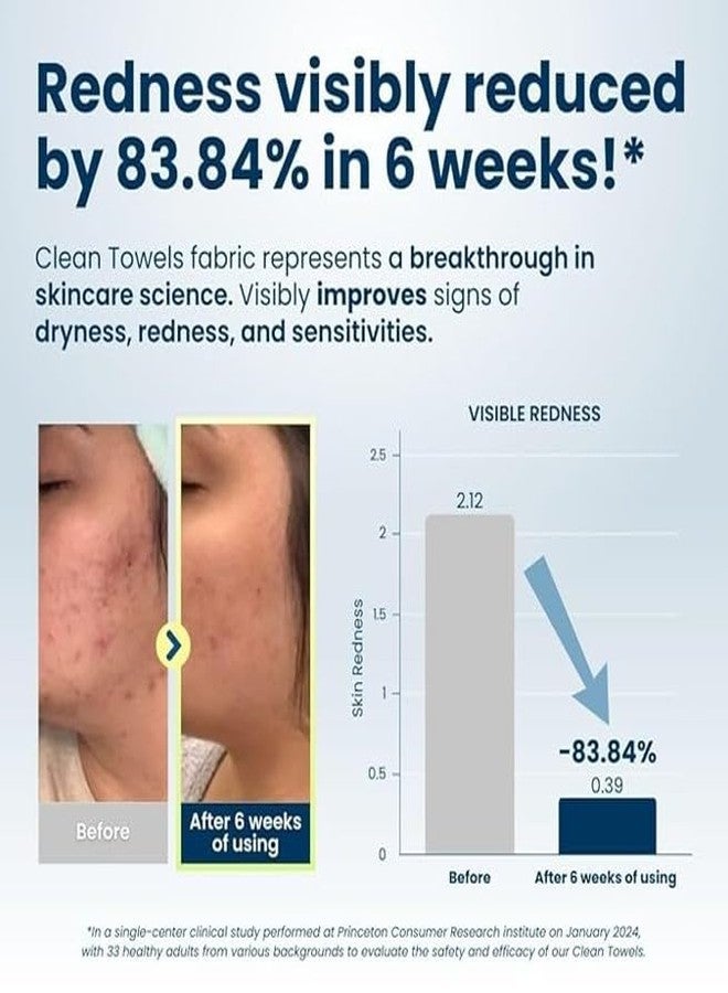 Spascriptions Fresh Dry Face Towel Offering a Soothing and Refreshing Sensation with Every use - Image 3