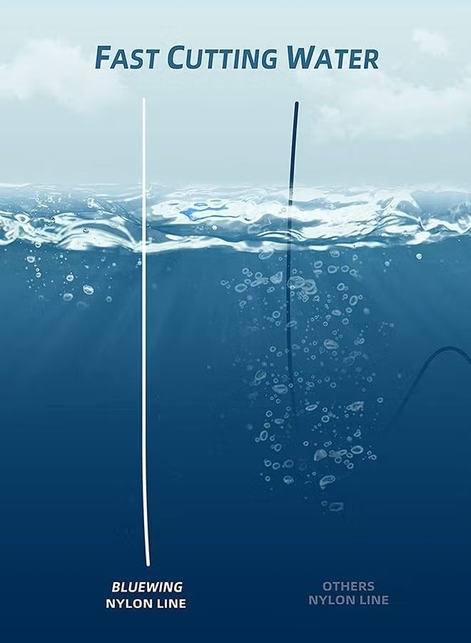 GIFT 500M Nylon String Fishing Line Cord Clear Fluorocarbon Strong Monofilament Wire Flexible Wear-resistant Super Pulling Force Cut for Hanging Decorations Beading Crafts Kite - Image 4